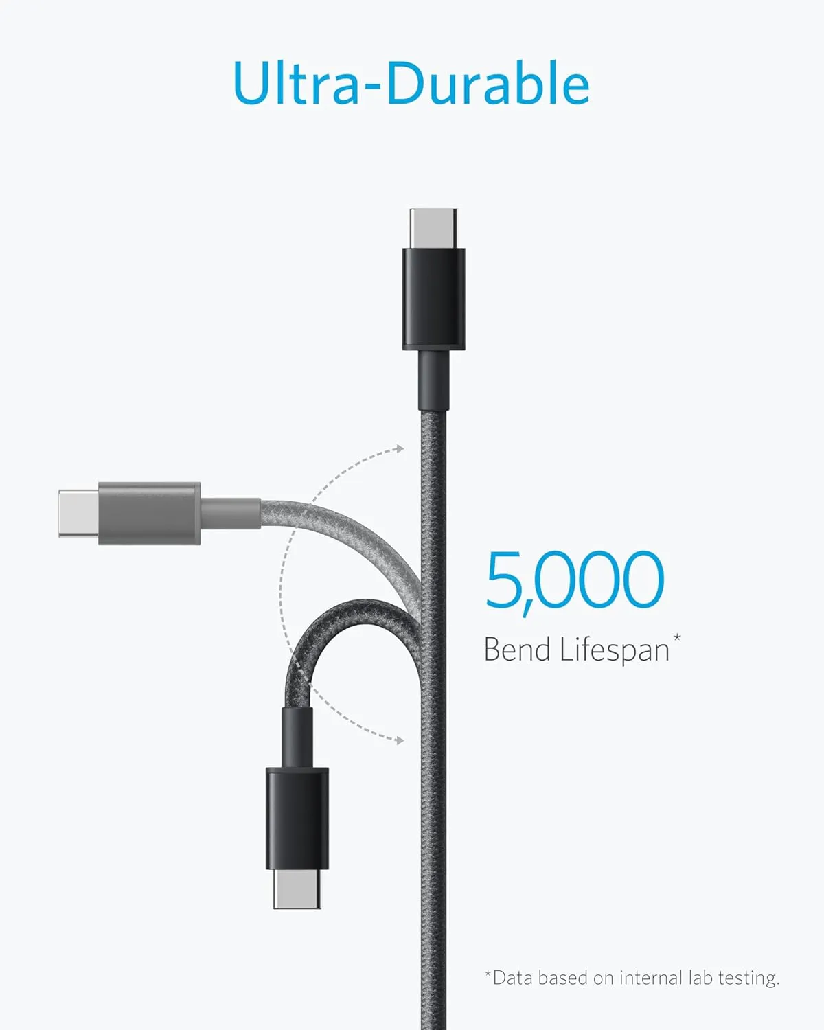 Anker Cable [2 Pack, 3FT], USB A to USB C Cable for Samsung Galaxy S10 S10 , LG V30, Beats Fit Pro and More (Black)